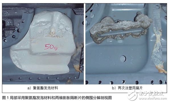 Case Analysis of Dow Chemical Two-component Polyurethane Foaming Material to Improve Noise