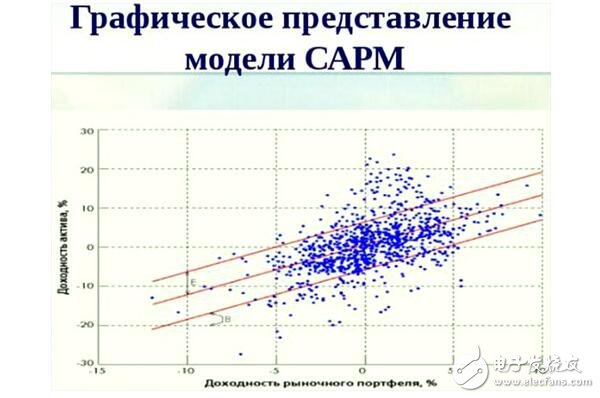 Talking about Machine Learning Technology in Block Chain Area