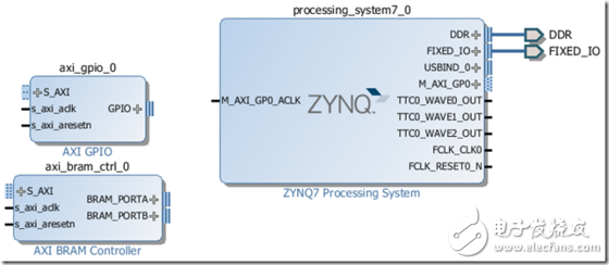 Create ZYNQ processor design and use of Logic Analyzer