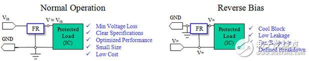 New way to prevent erroneous insertion of batteries (Electronic Engineering Album)