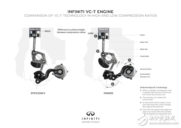 Analyze variable compression ratio engine (VCR) and its advantages and disadvantages