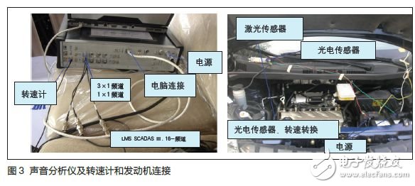 Case Analysis of Dow Chemical Two-component Polyurethane Foaming Material to Improve Noise