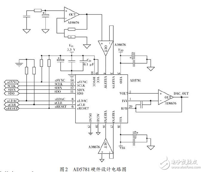 Figure 2 AD5781 hardware design circuit