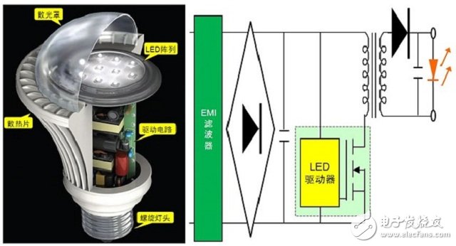 : (a) section view of a typical LED bulb (left); (b) typical LED bulb drive circuit