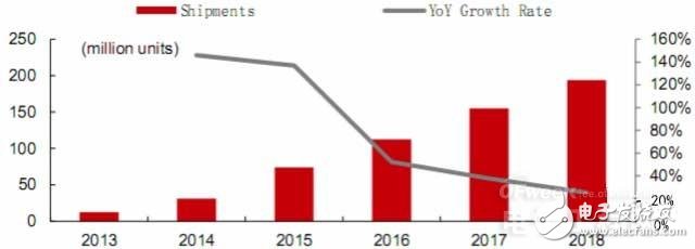 The core of the Internet of Things, content services and hardware innovation