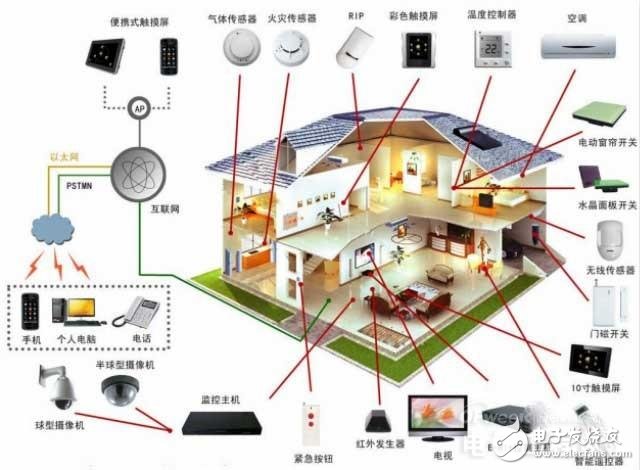 The core of the Internet of Things, content services and hardware innovation