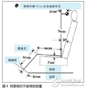 Case Analysis of Dow Chemical Two-component Polyurethane Foaming Material to Improve Noise