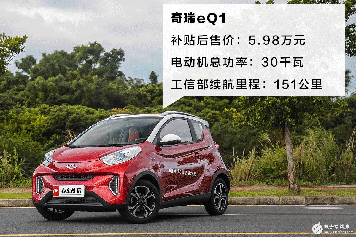 Comparative analysis of several typical miniature new energy vehicles