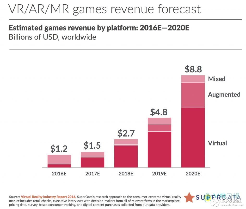 SuperData Announces VR Data Network Platform Program - Meng Ke ()