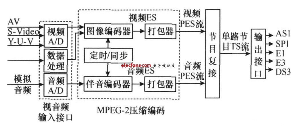 Block diagram of the encoder