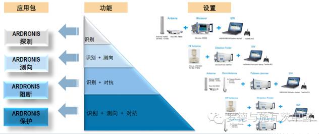 Rohde & Schwarz China: Automatic identification, positioning and suppression systems for drones (2)