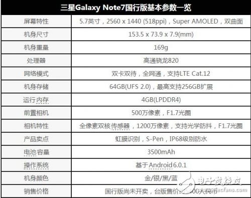 Samsung Galaxy Note7 is released today! National Bank version starting from 5899 yuan