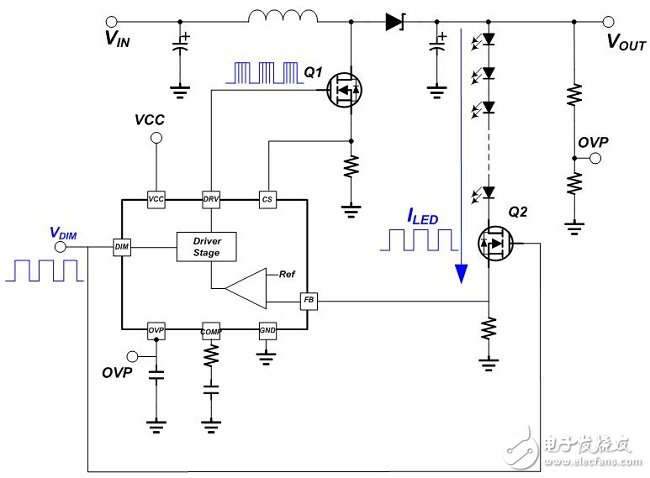 Figure (3) Pulse width modulation dimming application line one