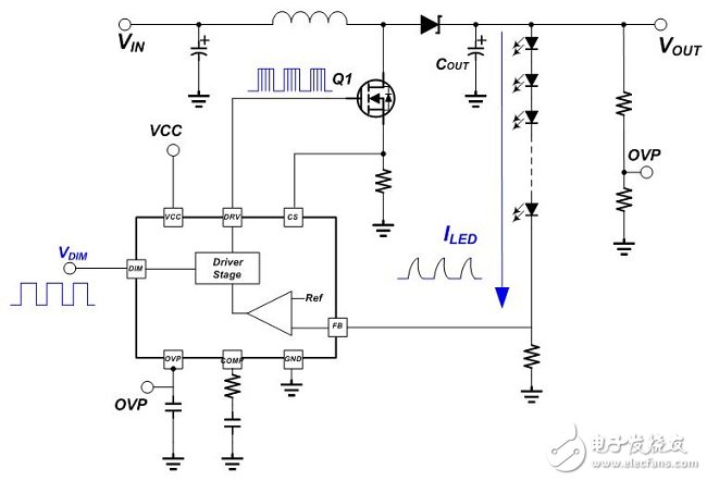 Figure (5) Pulse width modulation dimming application line 2