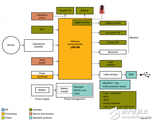 Portable medical device analysis