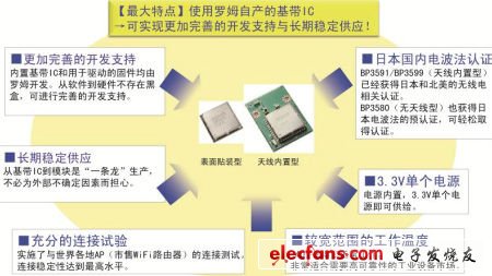 Characteristics of "BP3580/BP3591"