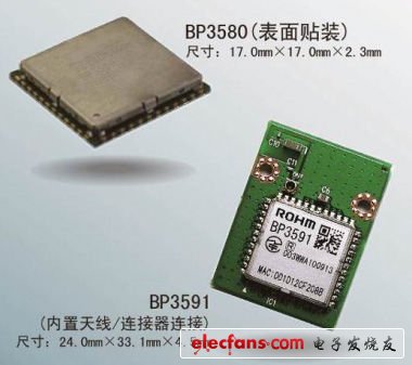 Wireless LAN module "BP3580/BP3591"