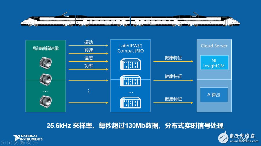 How to implement predictive maintenance for important application scenarios of industrial Internet of Things