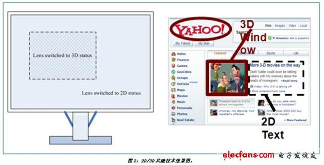 "Electronic System Design"