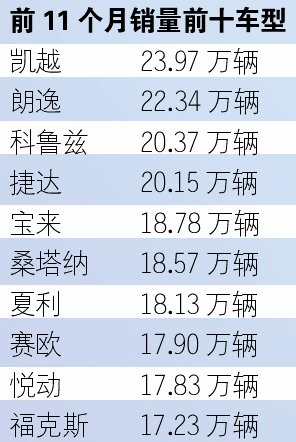 Who will end the Chinese automobile market "the oldest?"