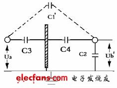 Electric field induction diagram after adding metal plate