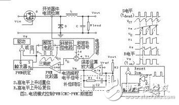 Current Mode Control PWM Schematic