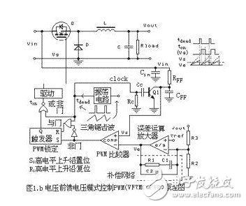 Schematic diagram of voltage mode control PWM feedback system for BUCK step-down chopper