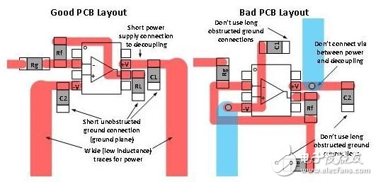 Figure 3: Good vs. Poor PCB layout