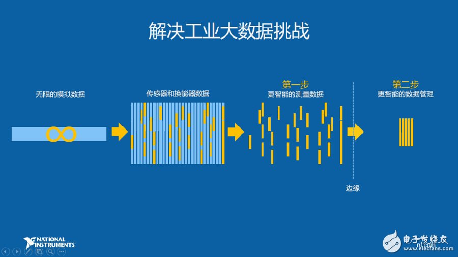 How to implement predictive maintenance for important application scenarios of industrial Internet of Things