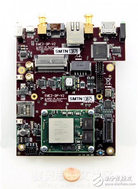 Figure 1 Sundance Introduces EMC2-KU35 Combination System Board