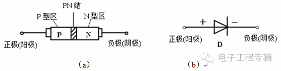 Deep analysis diode performance knowledge