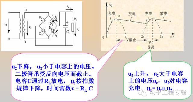 Deep analysis diode performance knowledge