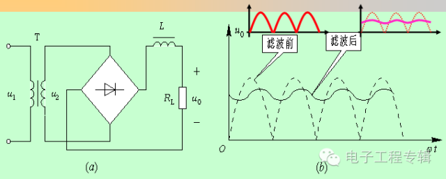 Deep analysis diode performance knowledge