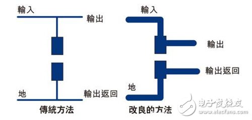 Key skills in getting PCB layout design