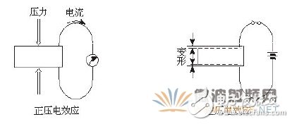 The working principle of FBAR filter and the detailed process of preparation method