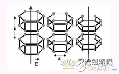 The working principle of FBAR filter and the detailed process of preparation method