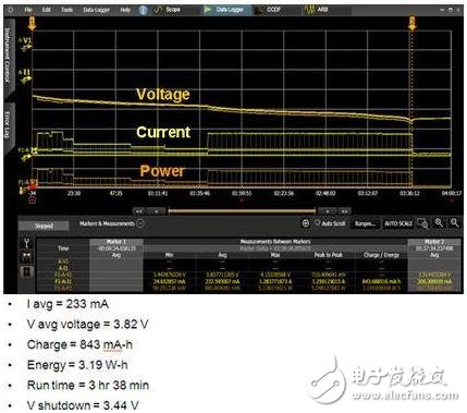 Analysis of two methods of power consumption characteristics and power consumption testing of smart phones