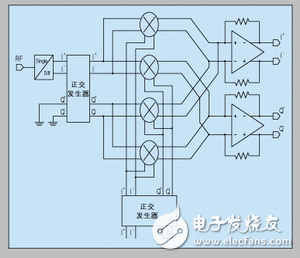 Strategy for designing RF integrated circuits using standard CMOS processes