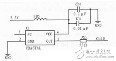 Circuit Design of Motor Speed â€‹â€‹Measurement System Based on FPGA