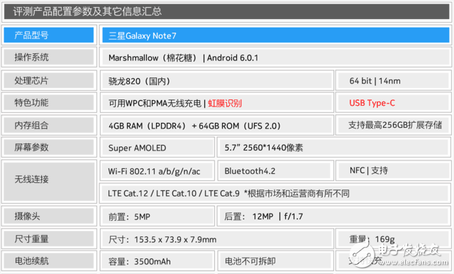 Samsung Note7 evaluation: the new SPen upgrade hyperbolic screen debut!