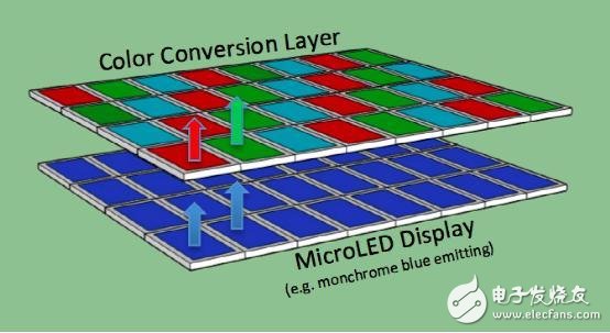 Future iPhone new machine or use the latest MicroLED display technology