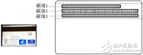 Mobile phone magnetic stripe card reader card reference design application introduction