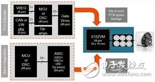 Vehicle-based BLDC sensorless control scheme based on S12ZVM