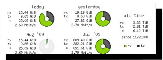 Introducing 10 network monitoring tools running in a Linux terminal