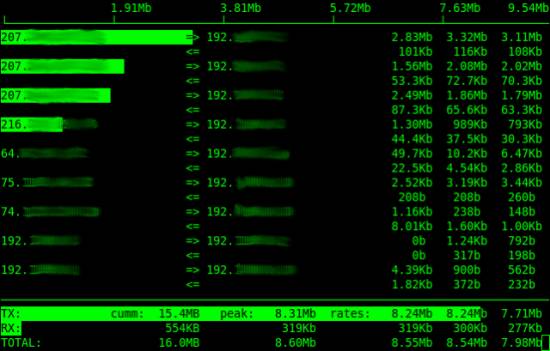 Introducing 10 network monitoring tools running in a Linux terminal