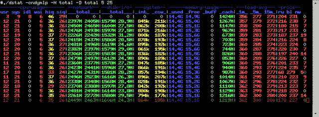 Introducing 10 network monitoring tools running in a Linux terminal