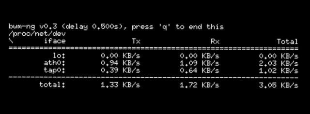 Introducing 10 network monitoring tools running in a Linux terminal