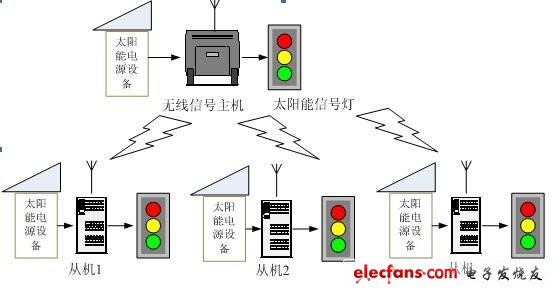 System composition diagram