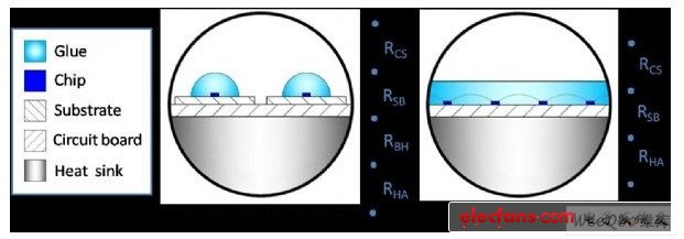 LED package schematic