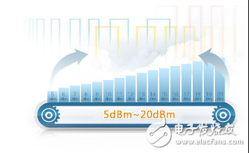 What breakthroughs did LoRa modulation technology bring to us?